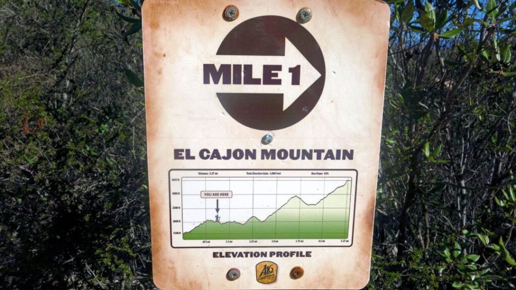 A trail sign marks Mile 1 and displays an elevation profile for the remainder of the hike.