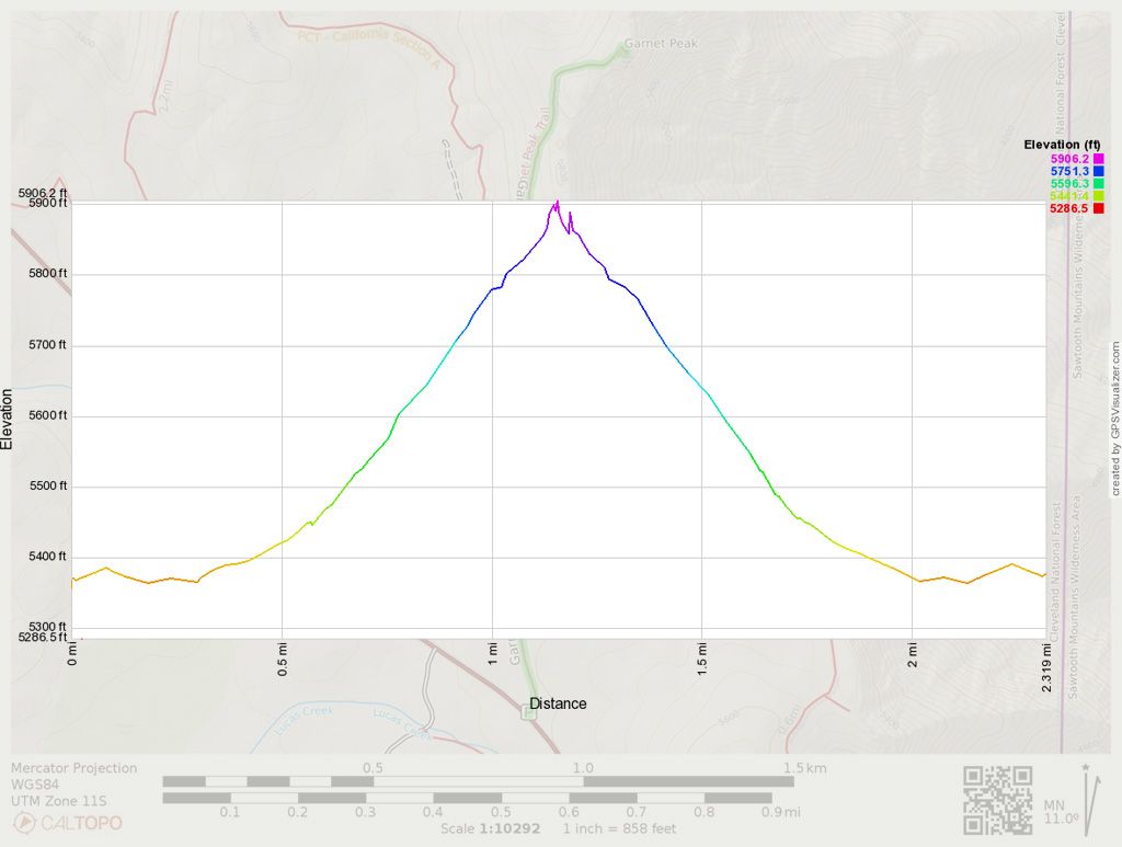 Garnet Peak trail elevation profile