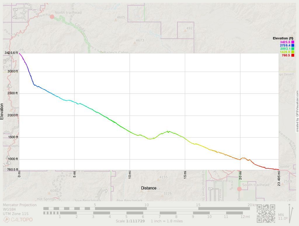 Coyote Canyon trail elevation profile