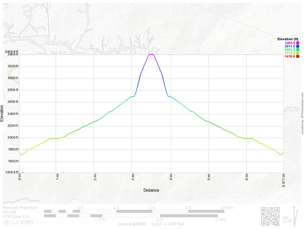 Bell Bluff trail elevation profile