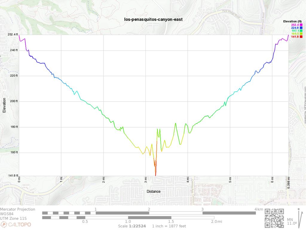 Los Penasquitos Canyon east approach elevation profile