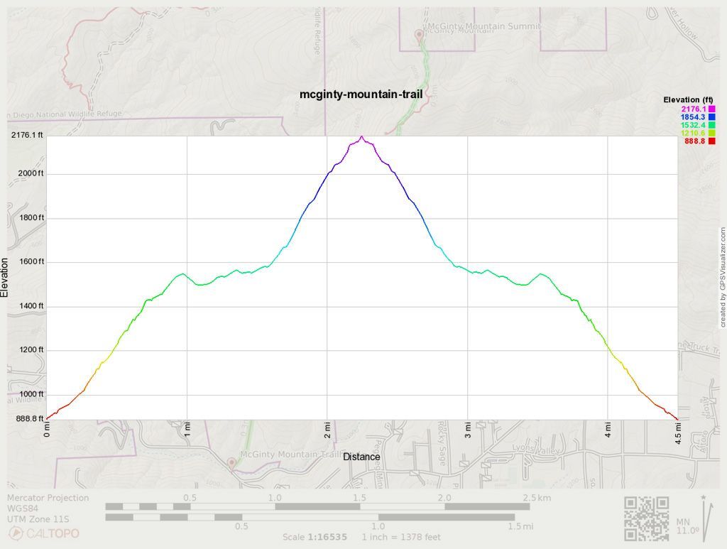 McGinty Mountain Trail elevation profile